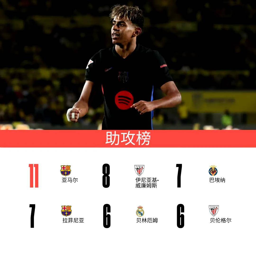 西甲冲刺阶段再迎强敌,莱比锡状态回暖,主帅态度——信心回归,心理建设被强调的简单介绍 西甲冲刺阶段再迎强敌,莱比锡状态回暖,主帅态度——信心回归,心理建设被强调的简单介绍